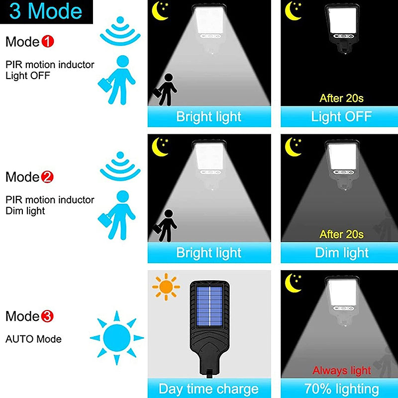 2 Pcs LED Motion Sensor Security Flood Light- Solar Powered