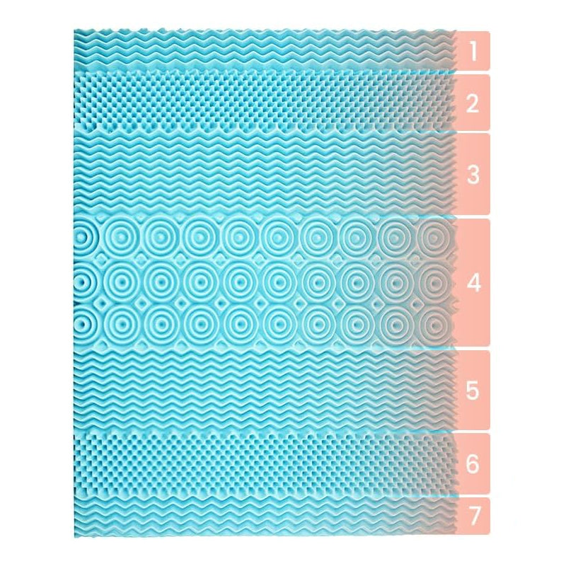 7-Zone Cool Gel Memory Mattress Support Bedding - Available in 5cm and 8cm Thickness
