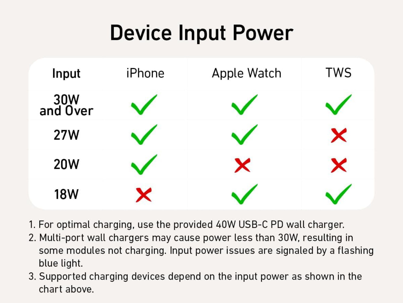 Anker MagGo Foldable 3 in 1 Charger Qi2
